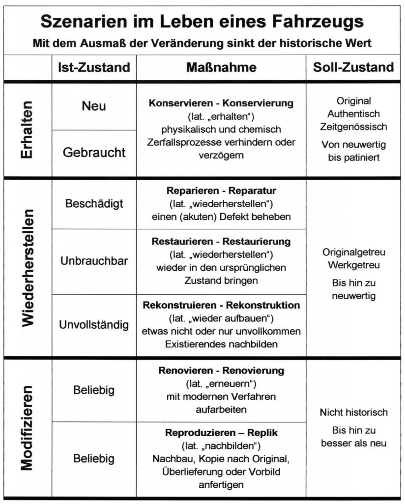 Oldtimer-Restaurierung